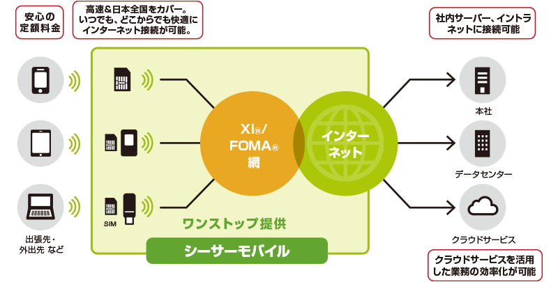 シーサーモバイル