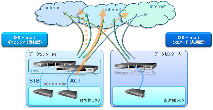 ご利用図