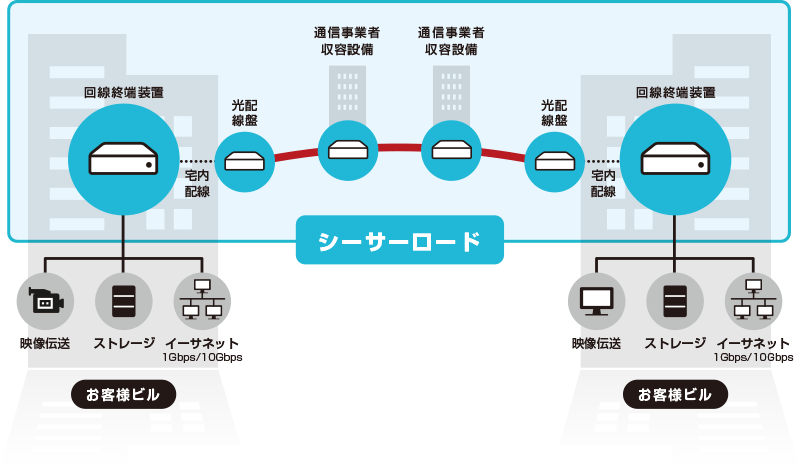 シーサーロード